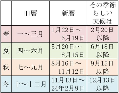 閏十月|「旧暦」は現在の暦より季節に合っているの？ 